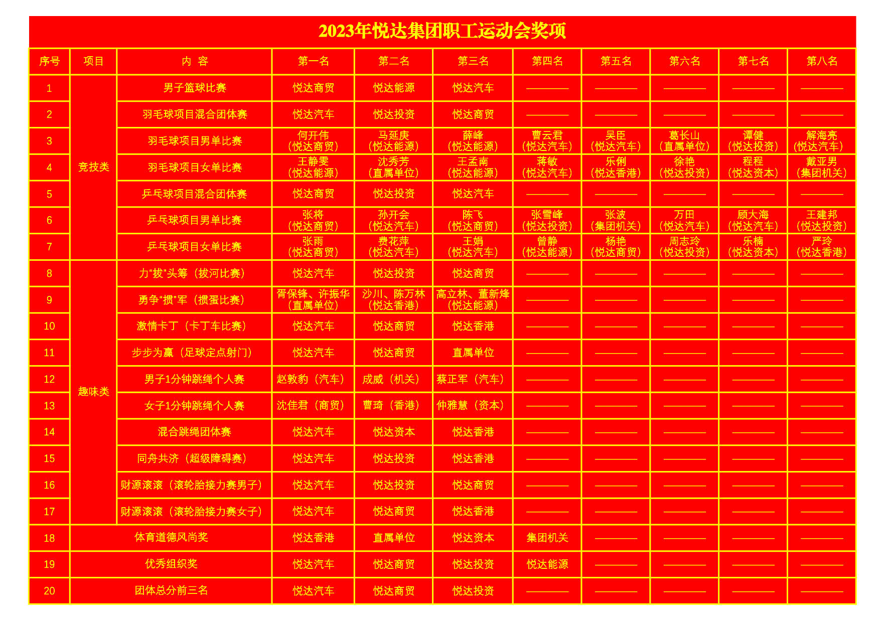 2023年尊龙凯时集团职工运动会奖项2_1.jpg